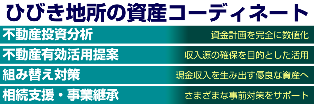 アパート経営やビル経営などの収益物件・不動産投資のことなら不動産投資顧問業者【ひびき地所】ファイナンシャルプランナーならではの資産コーディネートを実現します！